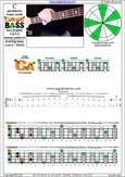 CAGED4BASS C pentatonic mmajor scale : 3C*:3A1 box shape (1313 sweep pattern) pdf